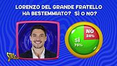 Lorenzo Spolverato ha bestemmiato al GF? Scopriamo l'esito del sondaggio