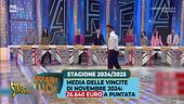 Affari Tuoi: con De Martino vincite pilotate secondo il budget e contro la concorrenza. Ecco la documentazione