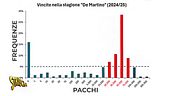 Affari tuoi pilotato, vincite legate all'intervento del Dottore: lo studio di un ricercatore