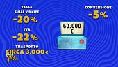 Se vinci 100mila euro in gettoni d'oro sai quanto ti rimane in tasca?