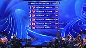 La classifica della prima manche