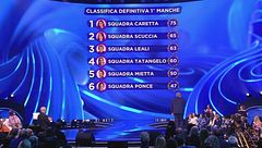 La classifica della prima manche