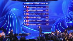 I risultati della seconda manche