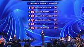 La classifica della terza manche