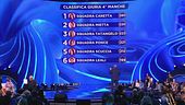 La classifica della quarta manche