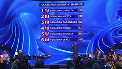 La classifica della quarta manche