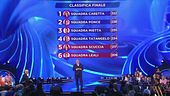 La classifica finale della prima puntata