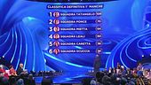 La classifica definitiva della prima manche