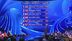 La classifica definitiva della prima manche