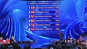 La classifica della seconda manche