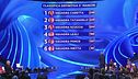 La classifica della terza manche