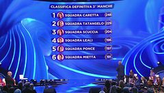 La classifica della terza manche