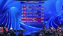 La classifica finale della seconda puntata