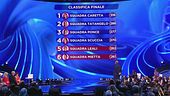 La classifica finale della seconda puntata