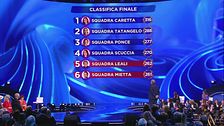 La classifica finale della seconda puntata