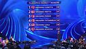 La classifica della prima manche
