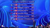 La classifica della seconda manche