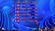 La classifica della seconda manche