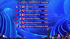 La classifica della seconda manche