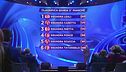 La classifica della terza manche
