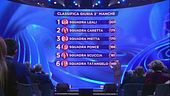 La classifica della terza manche