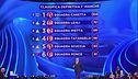 La classifica della prima manche