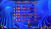 La classifica della prima manche