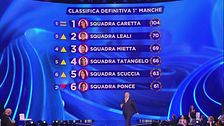 La classifica della prima manche
