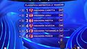La classifica della seconda manche