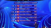 La classifica della seconda manche