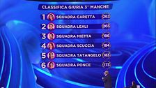 La classifica della terza manche