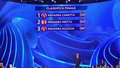 La classifica finale della quarta puntata