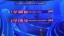 La classifica della seconda manche