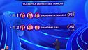 La classifica della terza manche