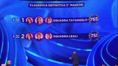 La classifica della terza manche