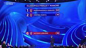 La classifica della prima manche
