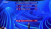La classifica della seconda manche