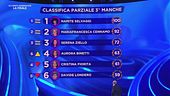 La classifica parziale della terza manche della Finale