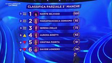 La classifica parziale della terza manche della Finale