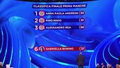 La classifica della prima manche