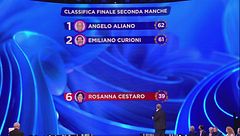 La classifica della seconda manche