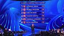 La classifica della terza manche