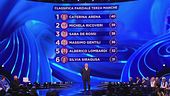 La classifica della terza manche