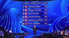 La classifica della terza manche