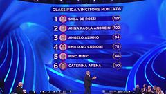 Classifica vincitore prima puntata