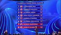 La classifica della prima manche