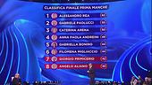 La classifica della prima manche