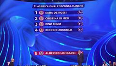La classifica della seconda manche