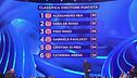 Classifica vincitore seconda puntata