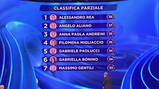 La classifica della prima manche